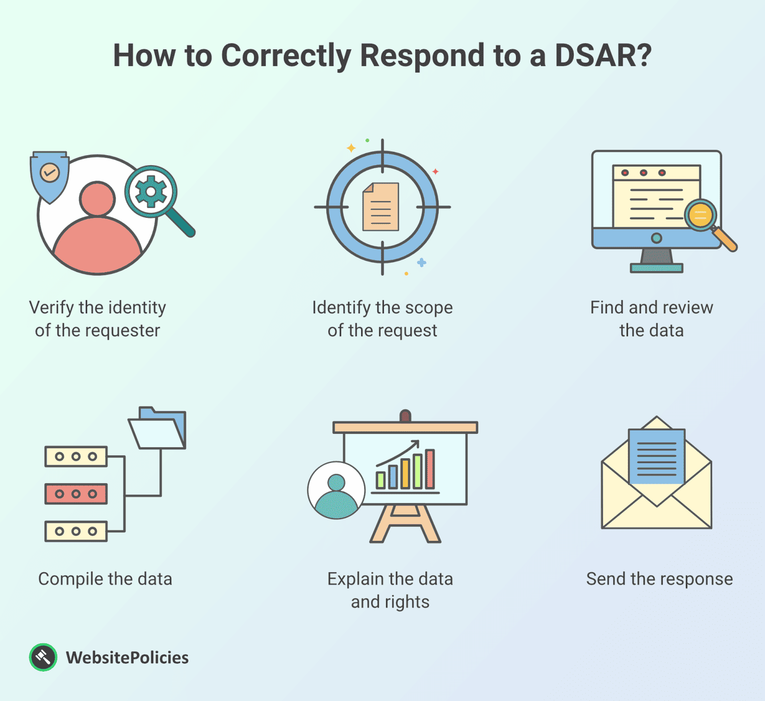 Data Subject Access Request DSAR The Definitive Guide