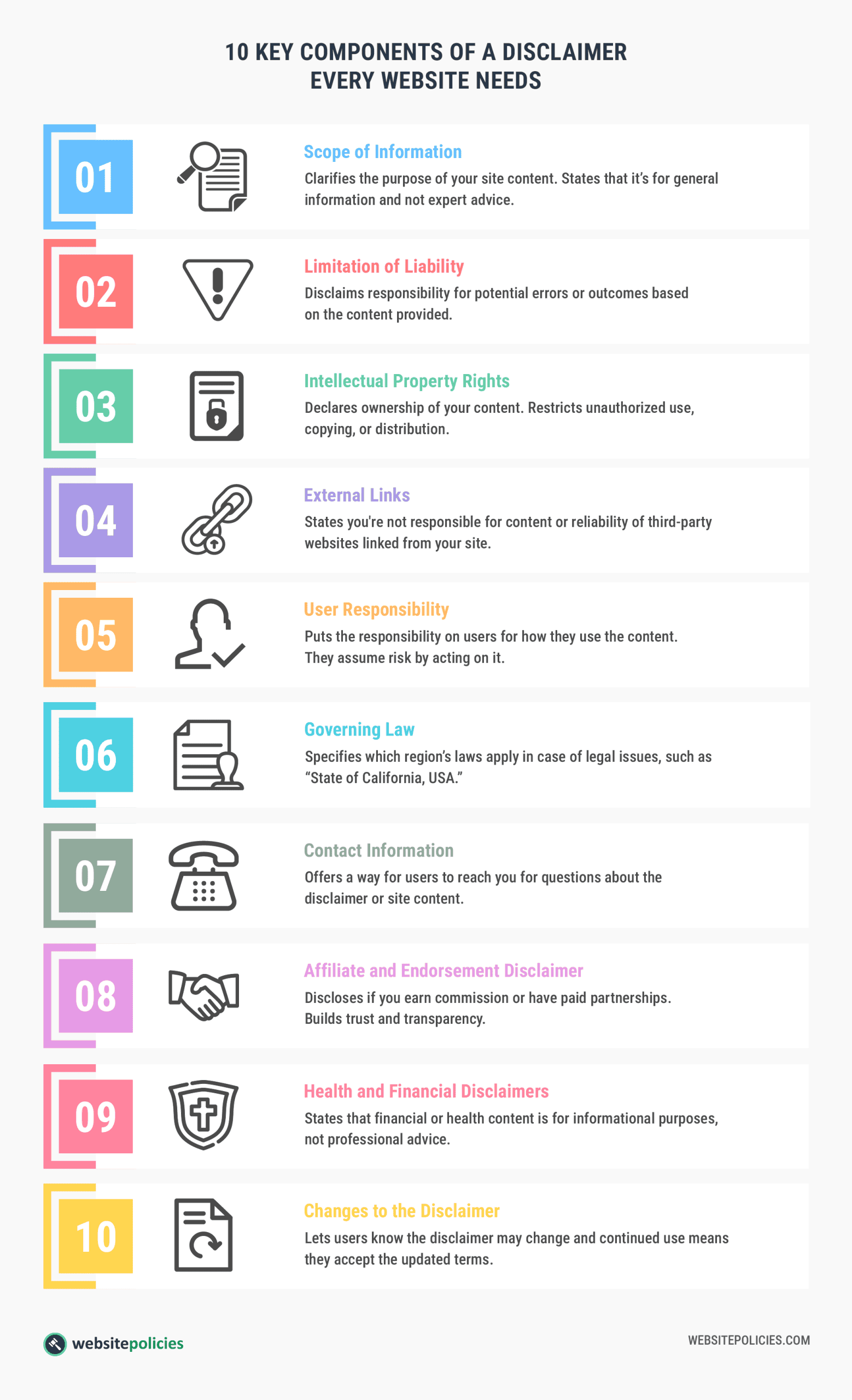 An infographic with a light gray background showing the ten key components of a disclaimer every website needs.