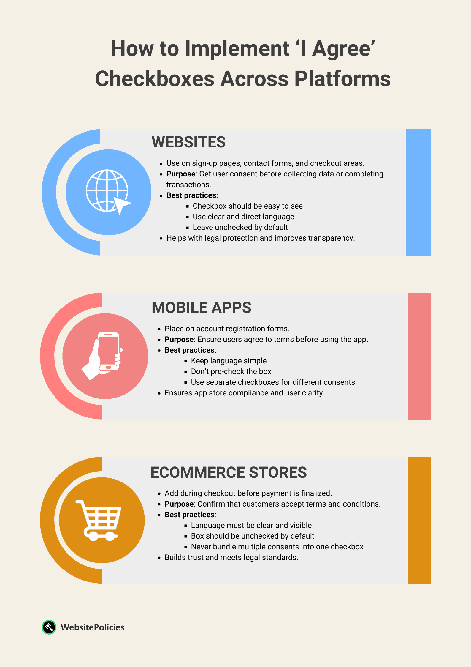 An infographic showing the process of implementing "I Agree" checkboxes across different platforms.
