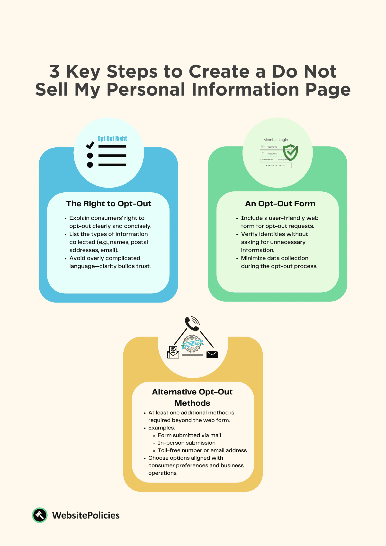 An infographic showing 3 key steps to create a "Do Not Sell My Personal Information" page on a light yellow background.