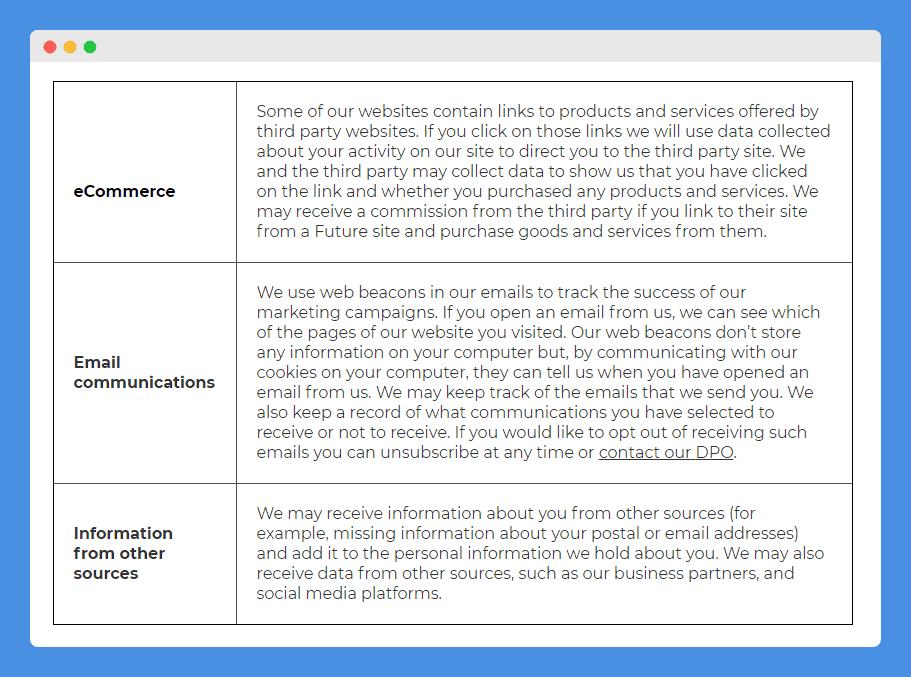 "What data do we collect and how do we use it" clause in a table format with 2 columns in Futureplc's Privacy Policy on a white background