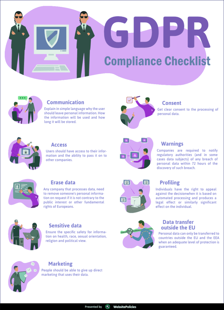 A visual representation of Compliance Checklist of GDPR Privacy Policy