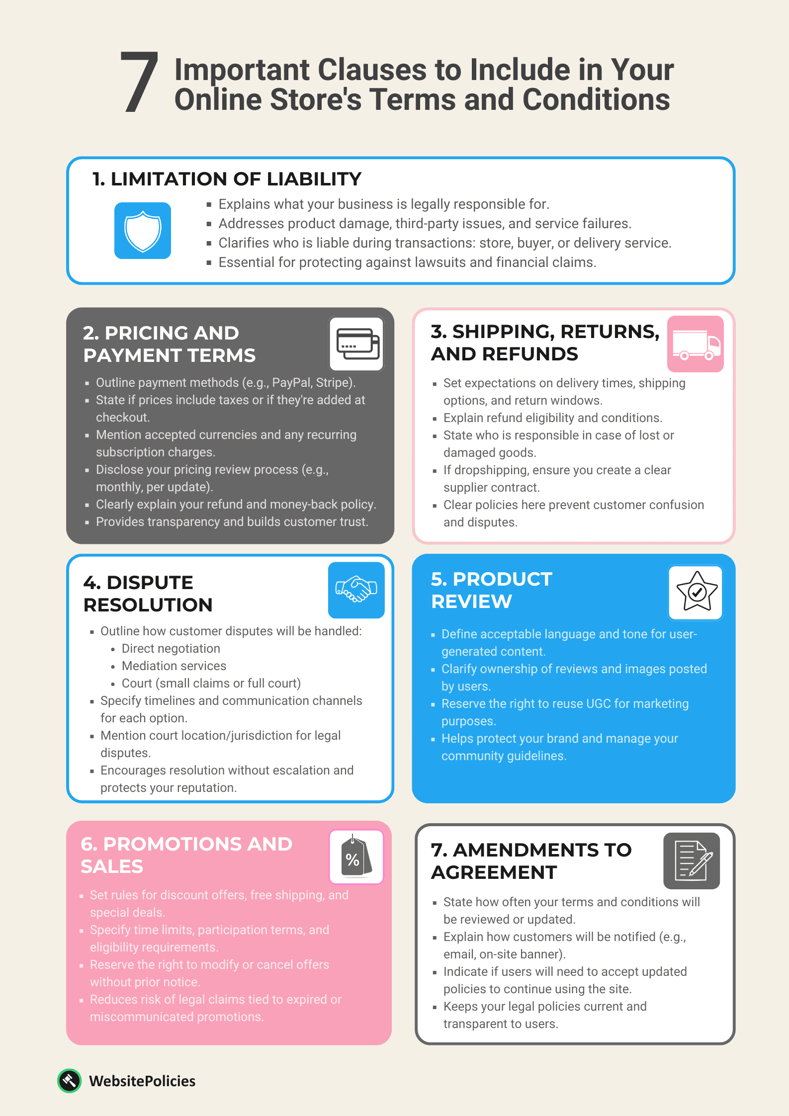 An infographic showing the 7 important clauses to include in an online store's terms and conditions on a light brown background.