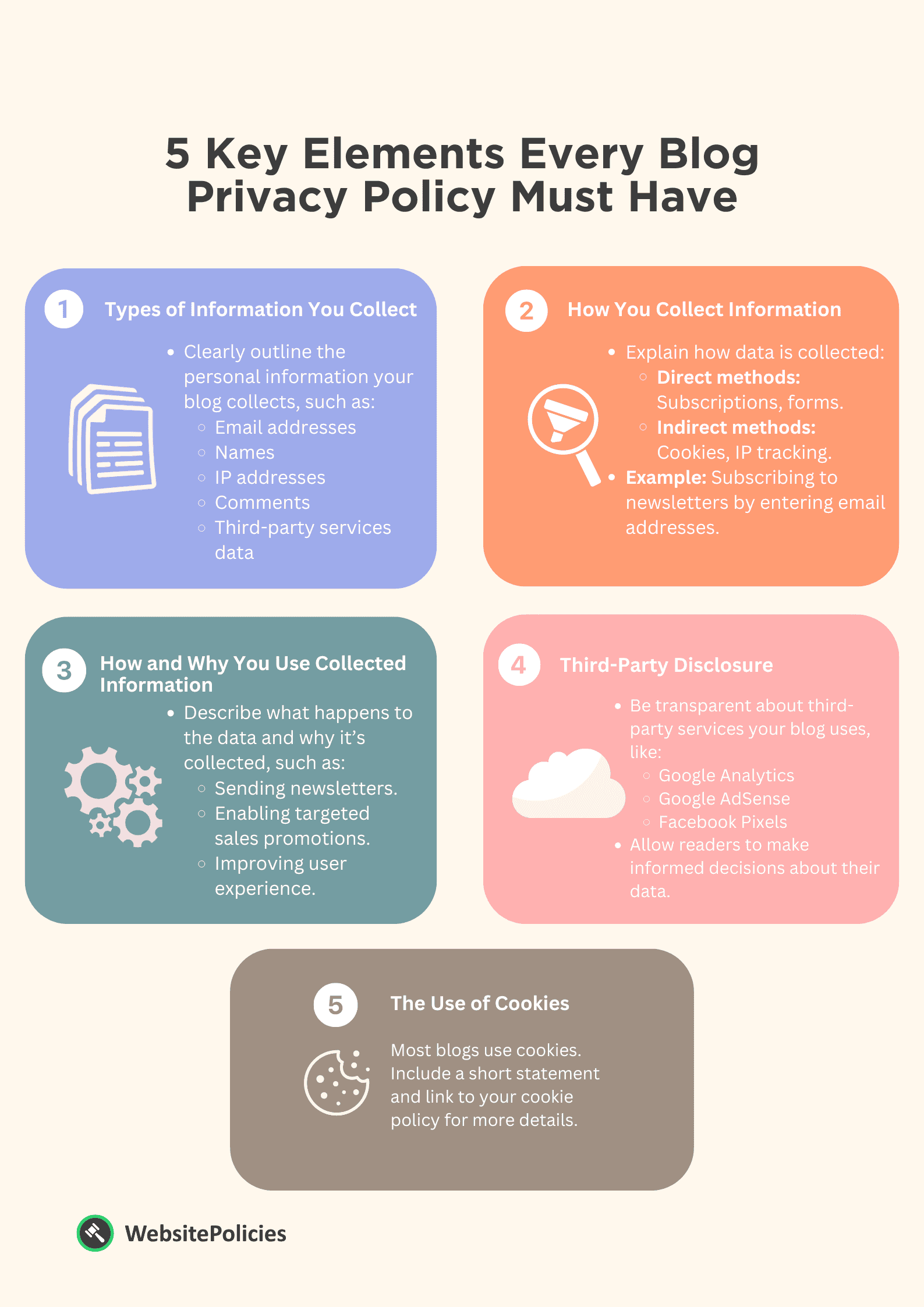 An infographic showing the 5 key elements every blog privacy policy must have on a light yellow background.