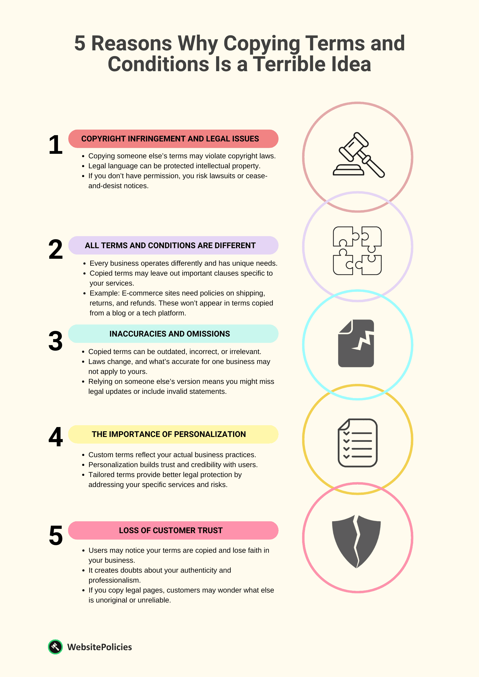 An infographic showing the 5 reasons why copying terms and conditions is a terrible idea on a light yellow background.