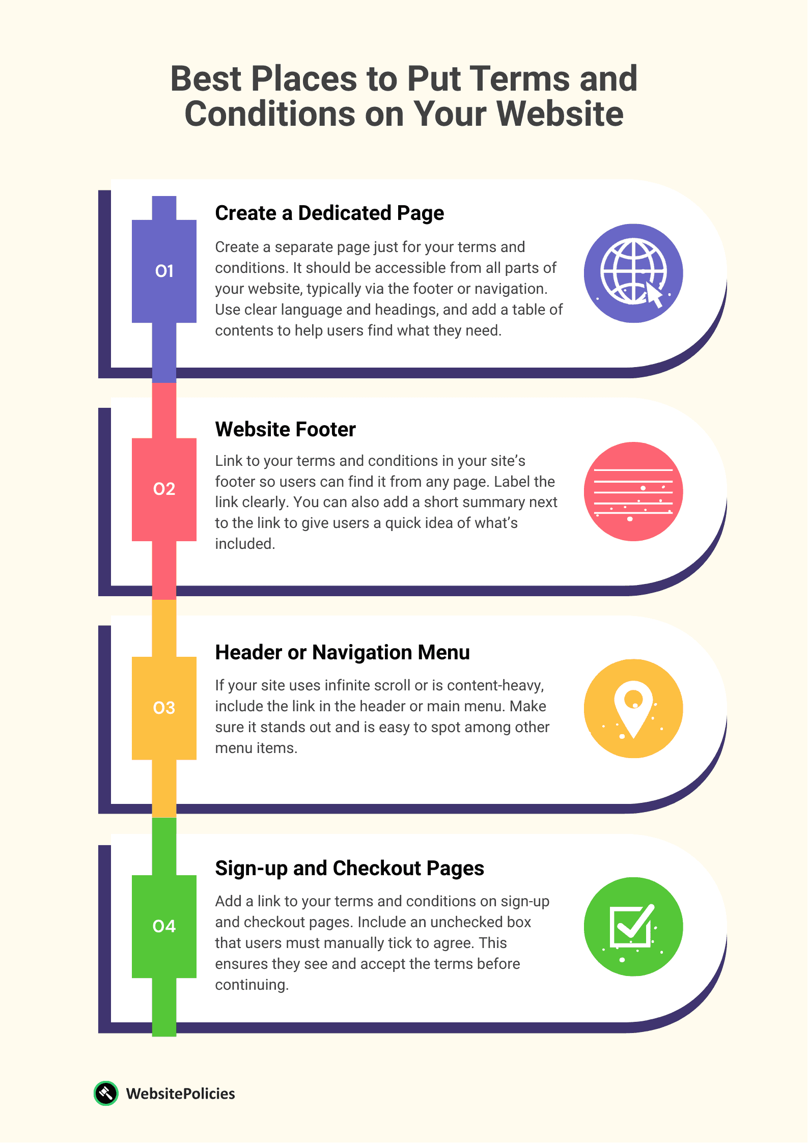 An infographic showing the best places to put terms and conditions on a website on a light yellow background.