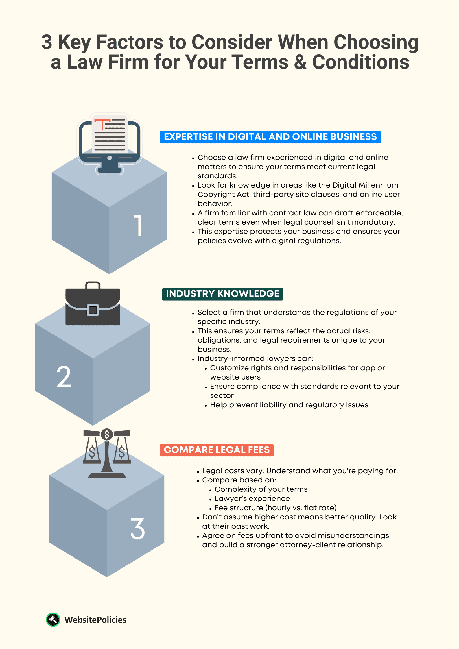 An infographic showing the 3 key factors to consider when choosing a law firm for a terms and conditions on a light yellow background.