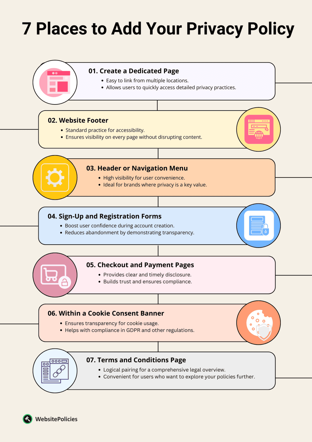 Where to Put Privacy Policy on a Website and App?
