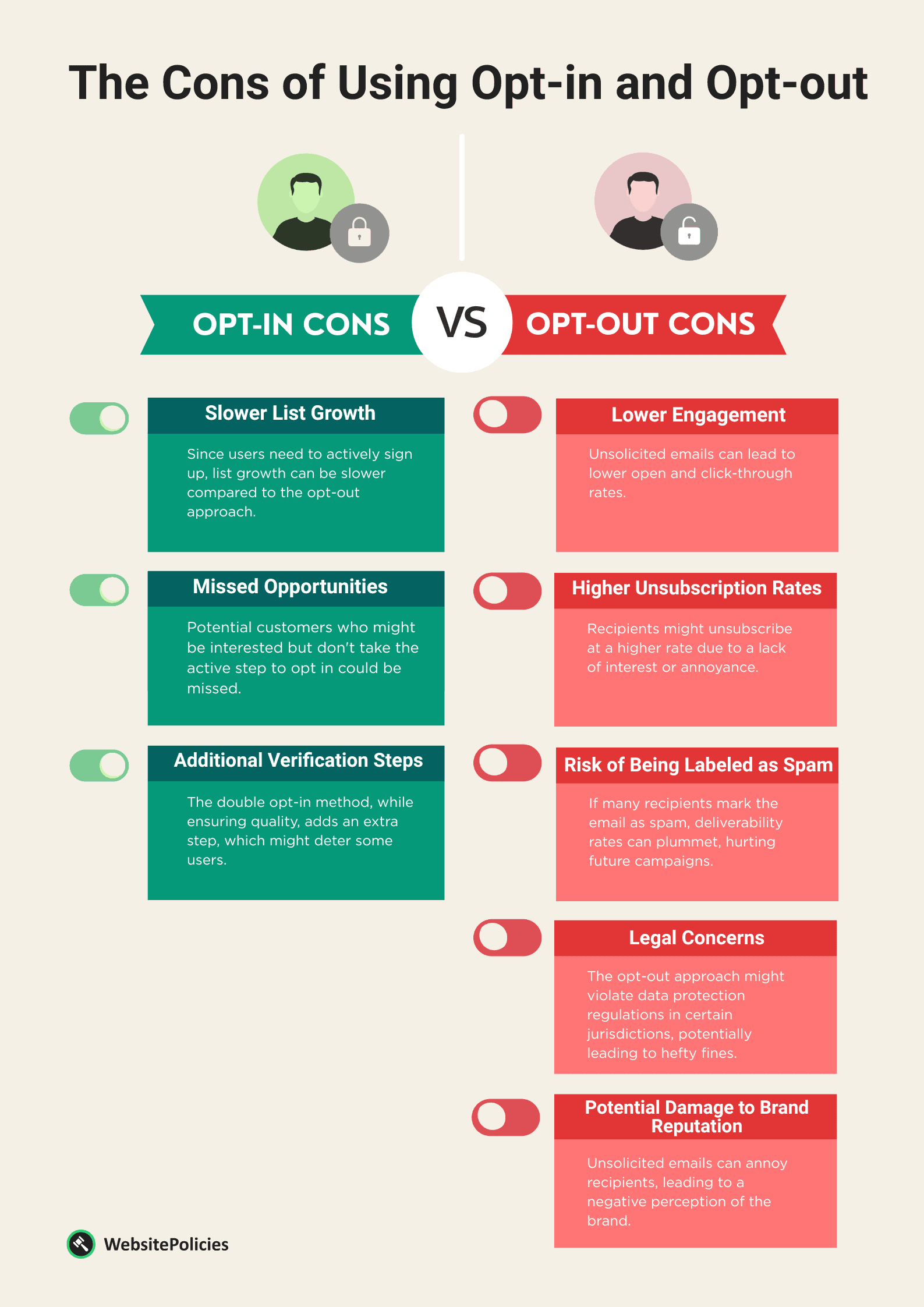 An infographic showing the cons of using opt-in and opt-out approach on a light brown background.