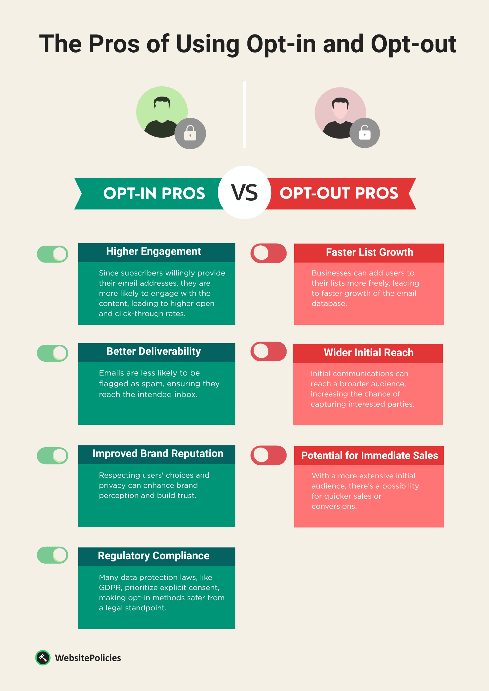 An infographic showing the pros of using opt-in and opt-out approach on a light brown background.