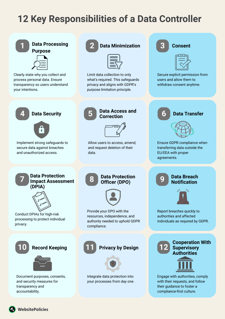 What Is a Data Controller? Role & Legal Duties Explained
