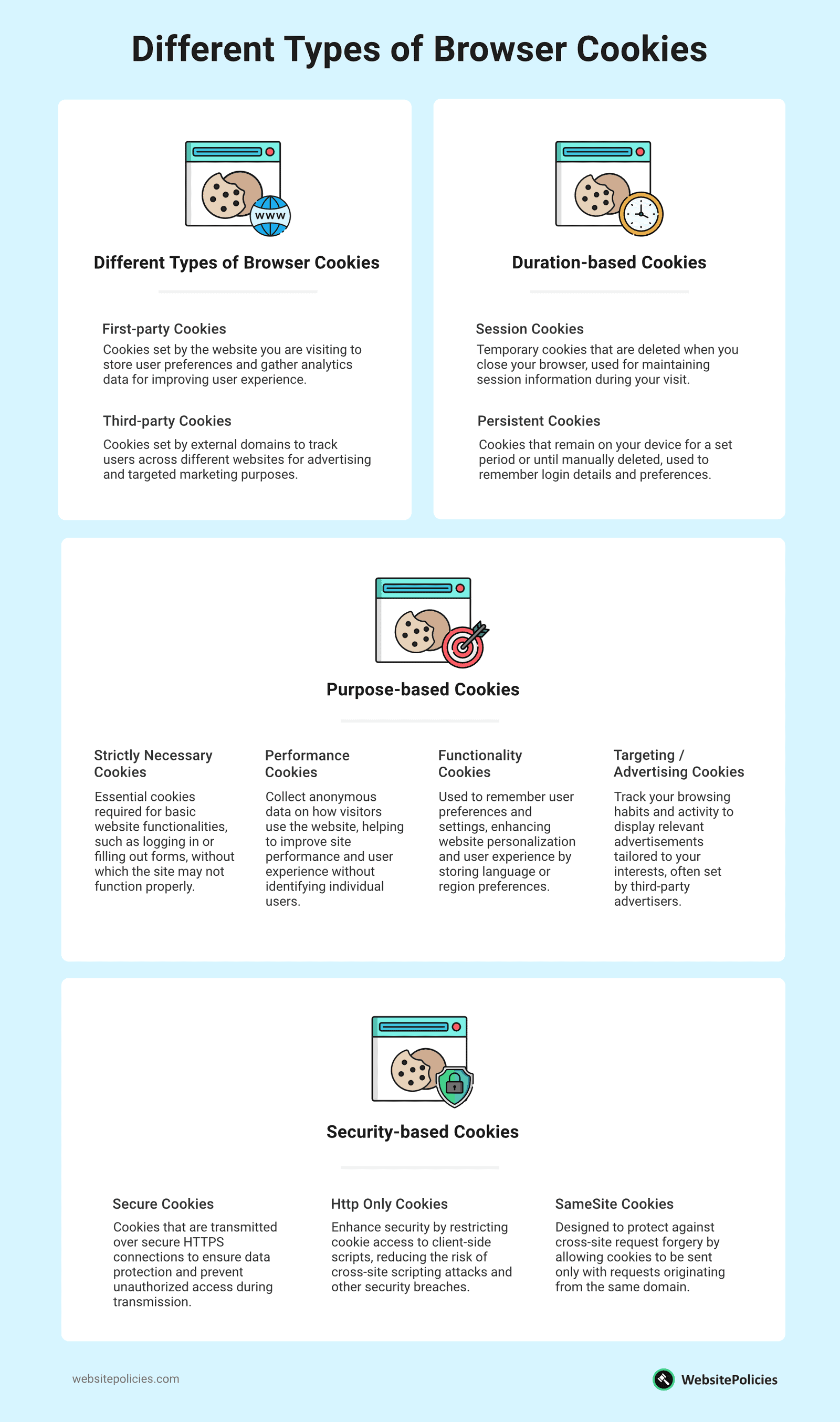 Infographic illustrating different types of browser cookies.