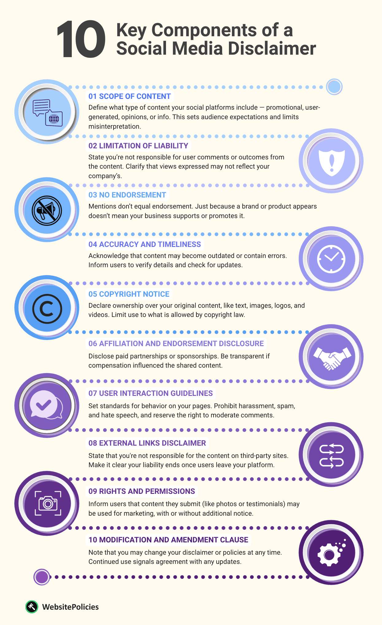 An infographic showing the 10 key components of a social media disclaimer on a light yellow background.