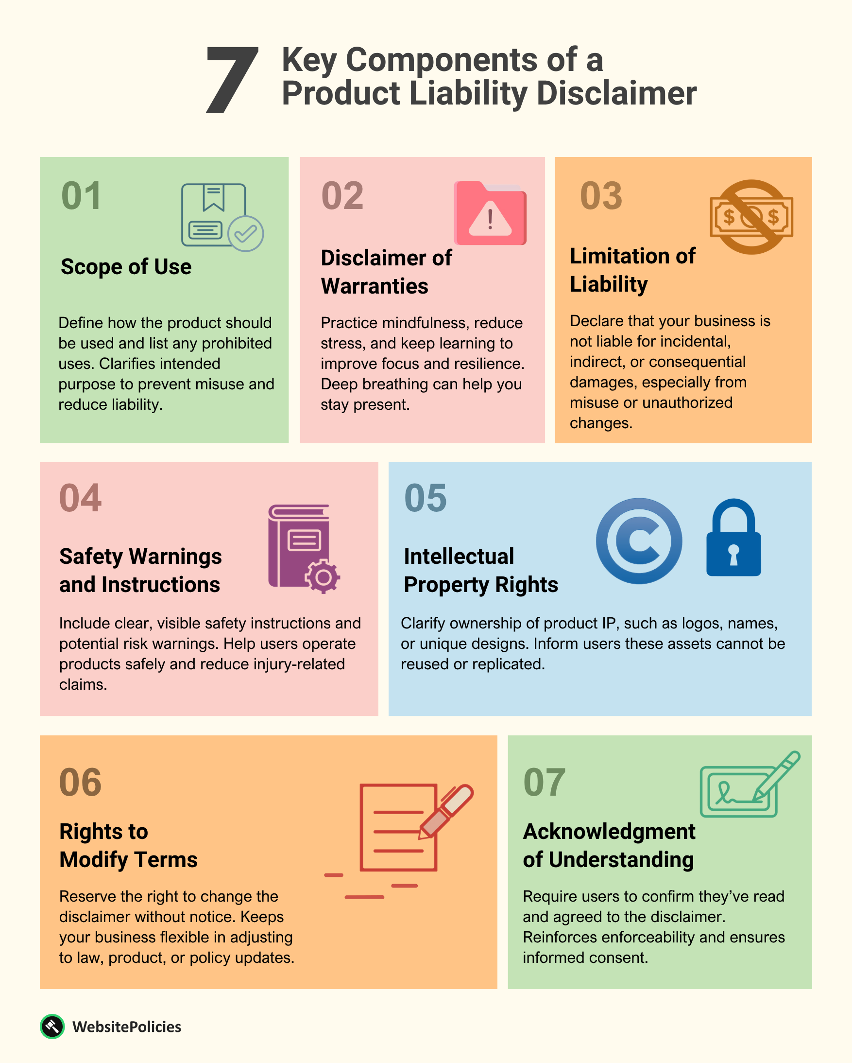 An infographic showing the seven key components of a product liability disclaimer on a light yellow background.