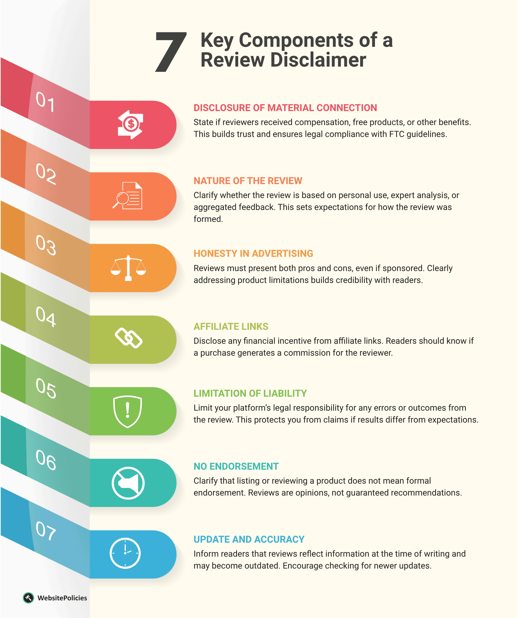 An infographic showing the seven key components of a review disclaimer on a light yellow background.