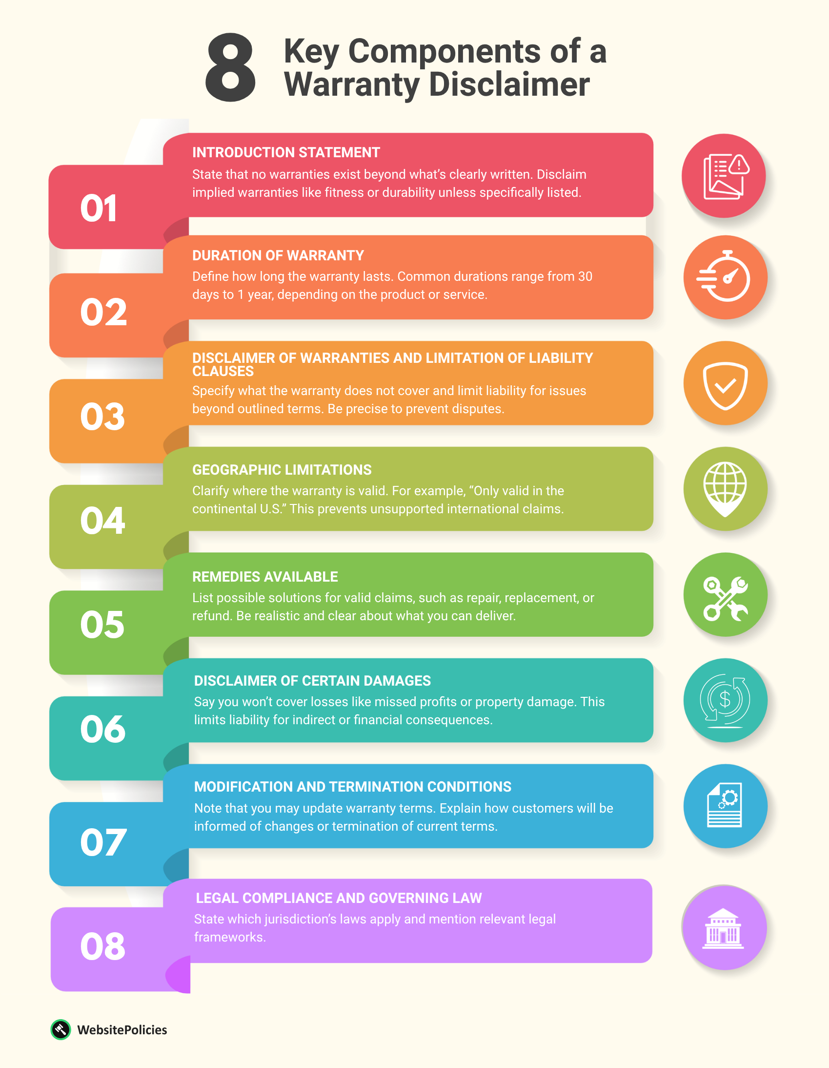 An infographic showing the eight key components of a warranty disclaimer on a light yellow background.
