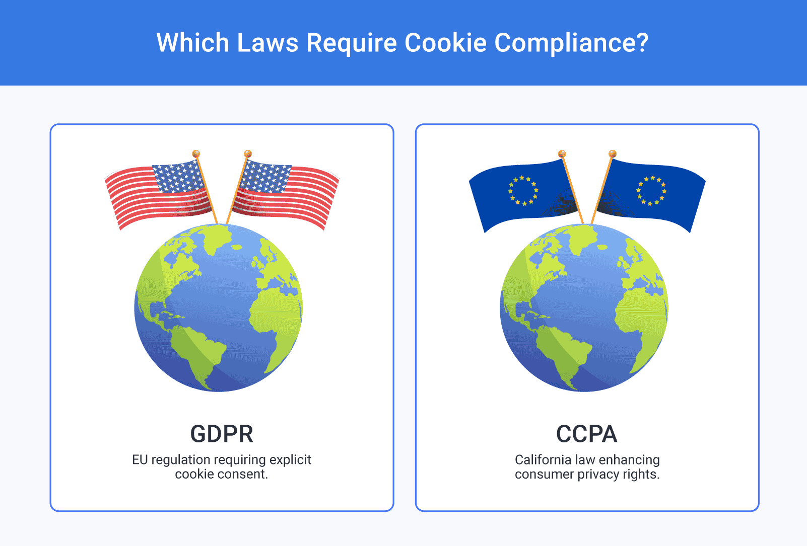 Infographic showing the laws that require cookie compliance.