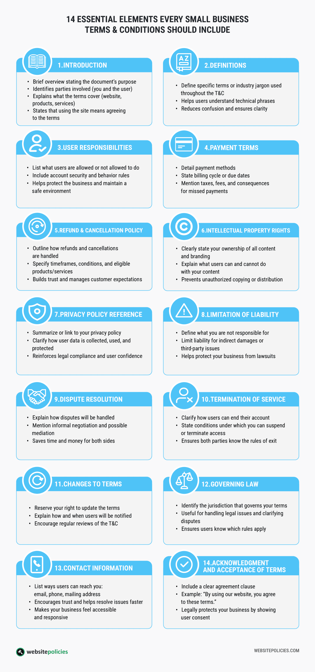 An infographic showing the 14 essential elements every small business terms and conditions should include on a light gray background.