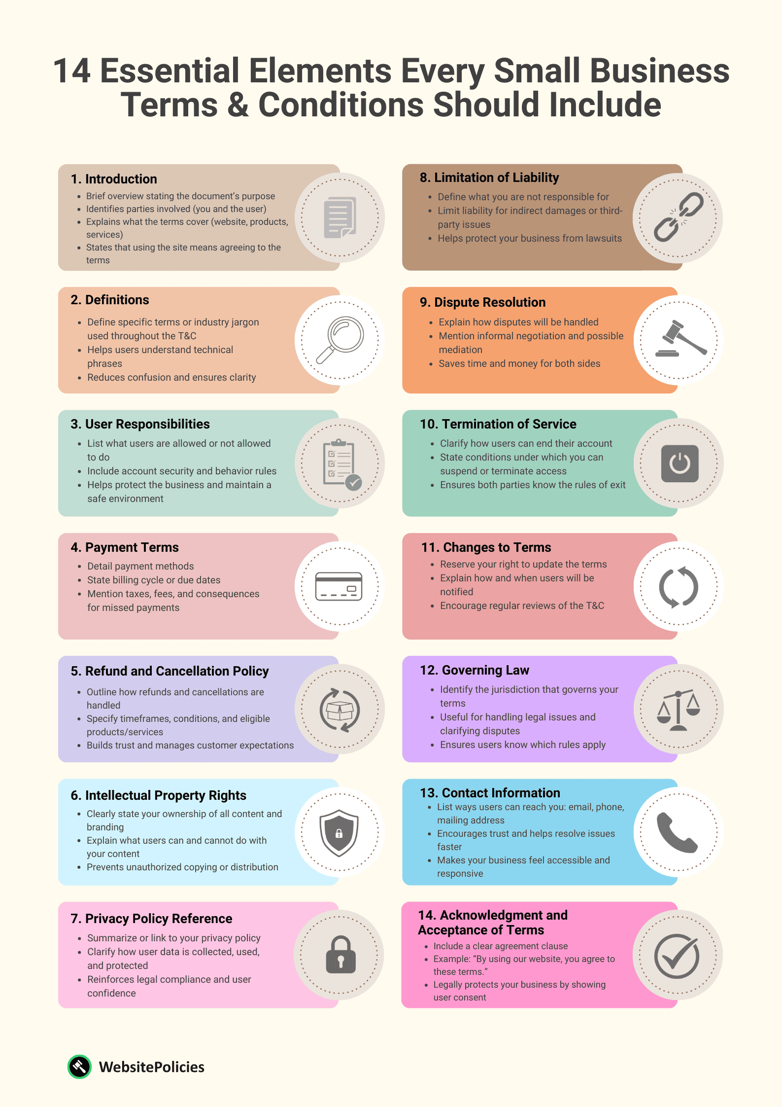 An infographic showing the 14 essential elements every small business terms and conditions should include on a light yellow background.