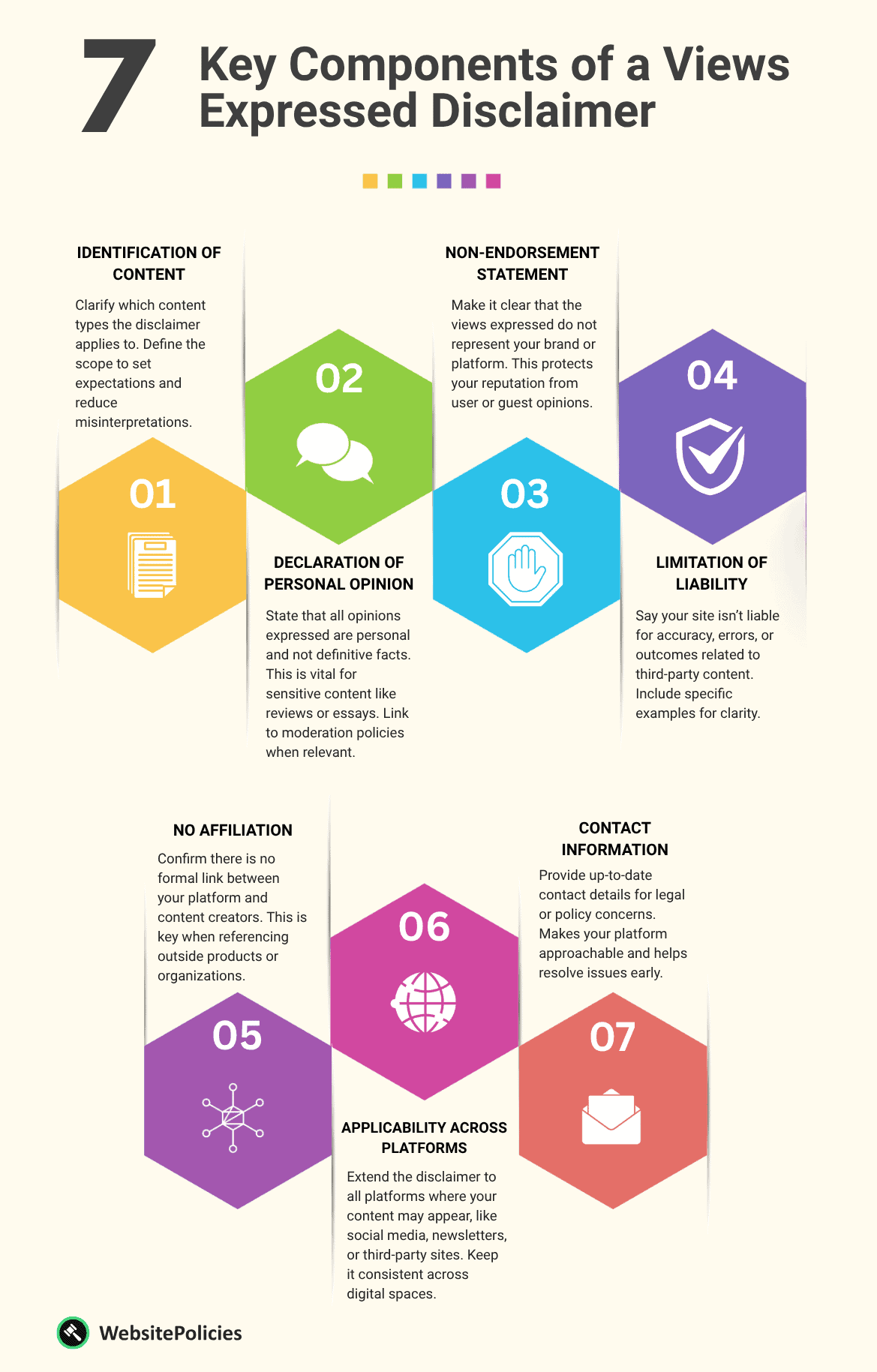 An infographic showing the seven key components of a views expressed disclaimer on a light yellow background.