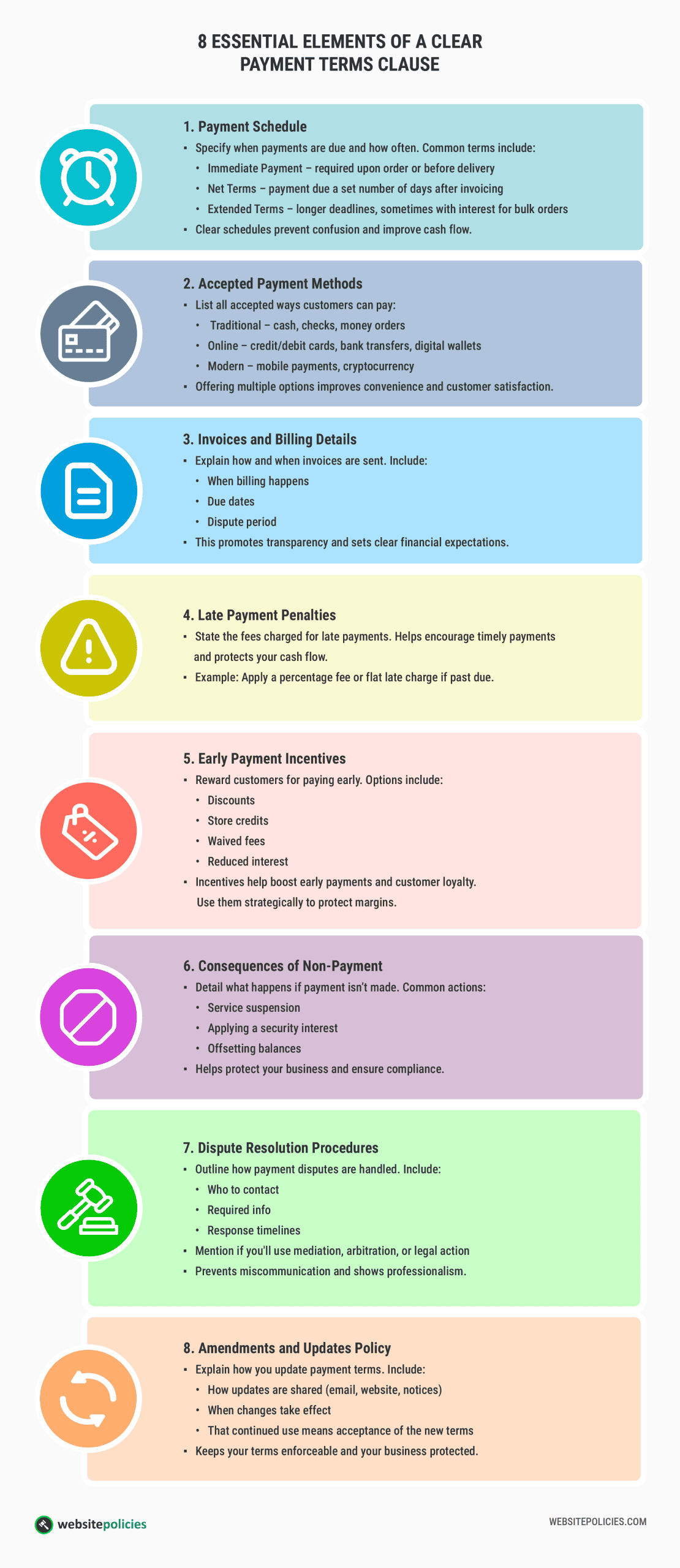 An infographic showing the 8 essential elements of a clear payment terms clause on a light gray background.