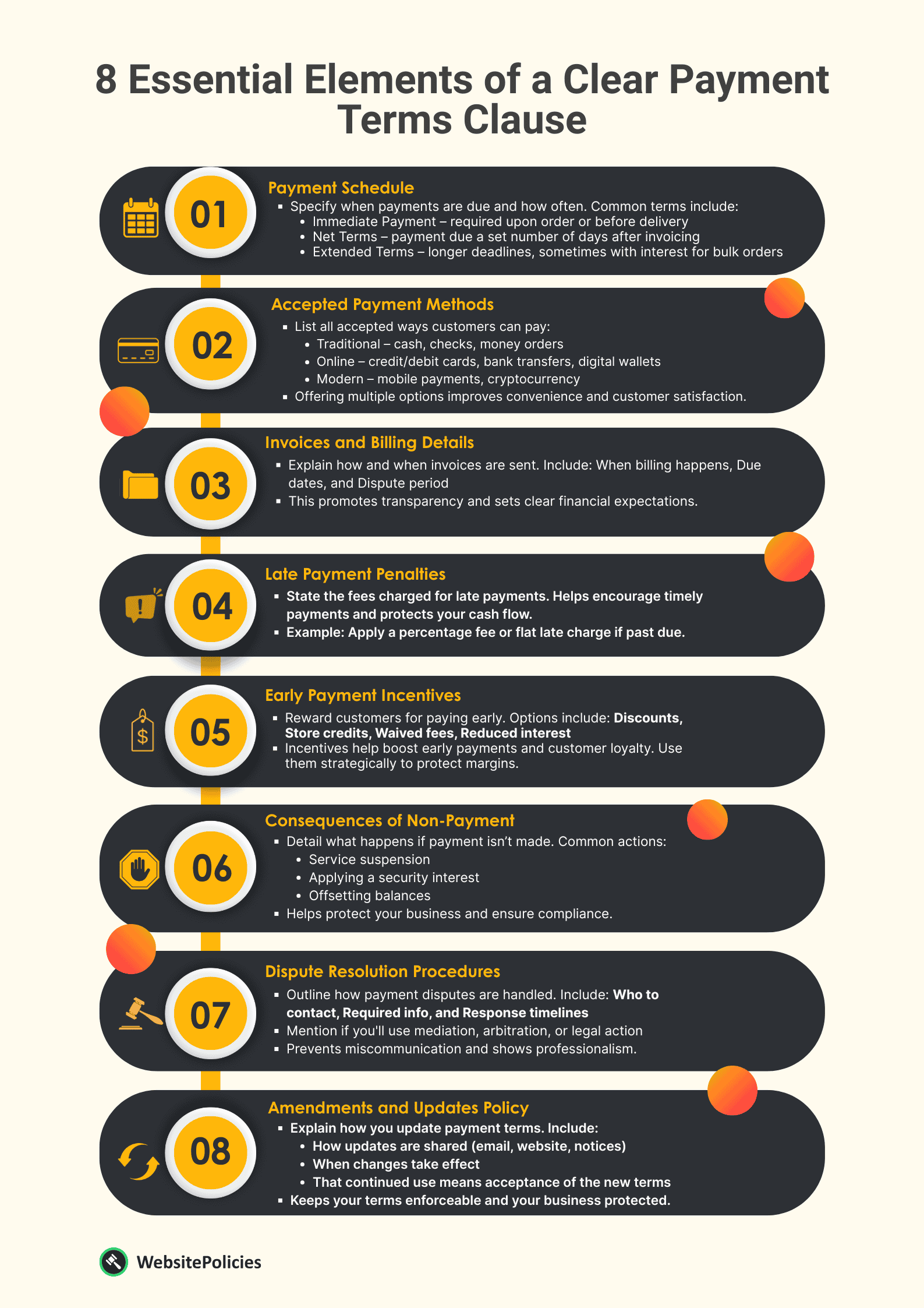 An infographic showing the 8 essential elements of a clear payment terms clause on a light yellow background.
