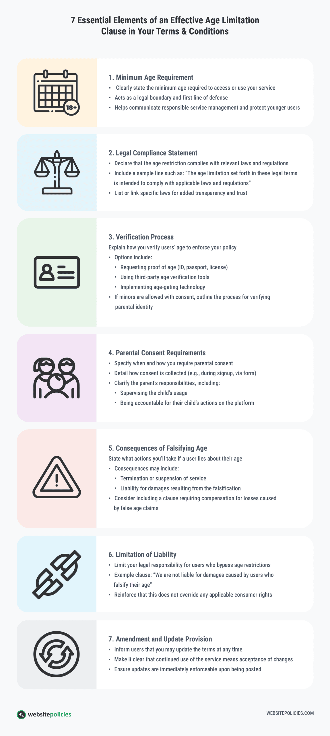 An infographic showing the 7 essential elements of an effective age limitation clause in a terms and conditions on a light gray background.