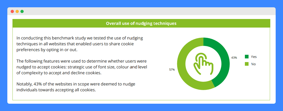 An infographic by Deloitte showing websites' overall use of nudging techniques toward accepting cookies based on their study.