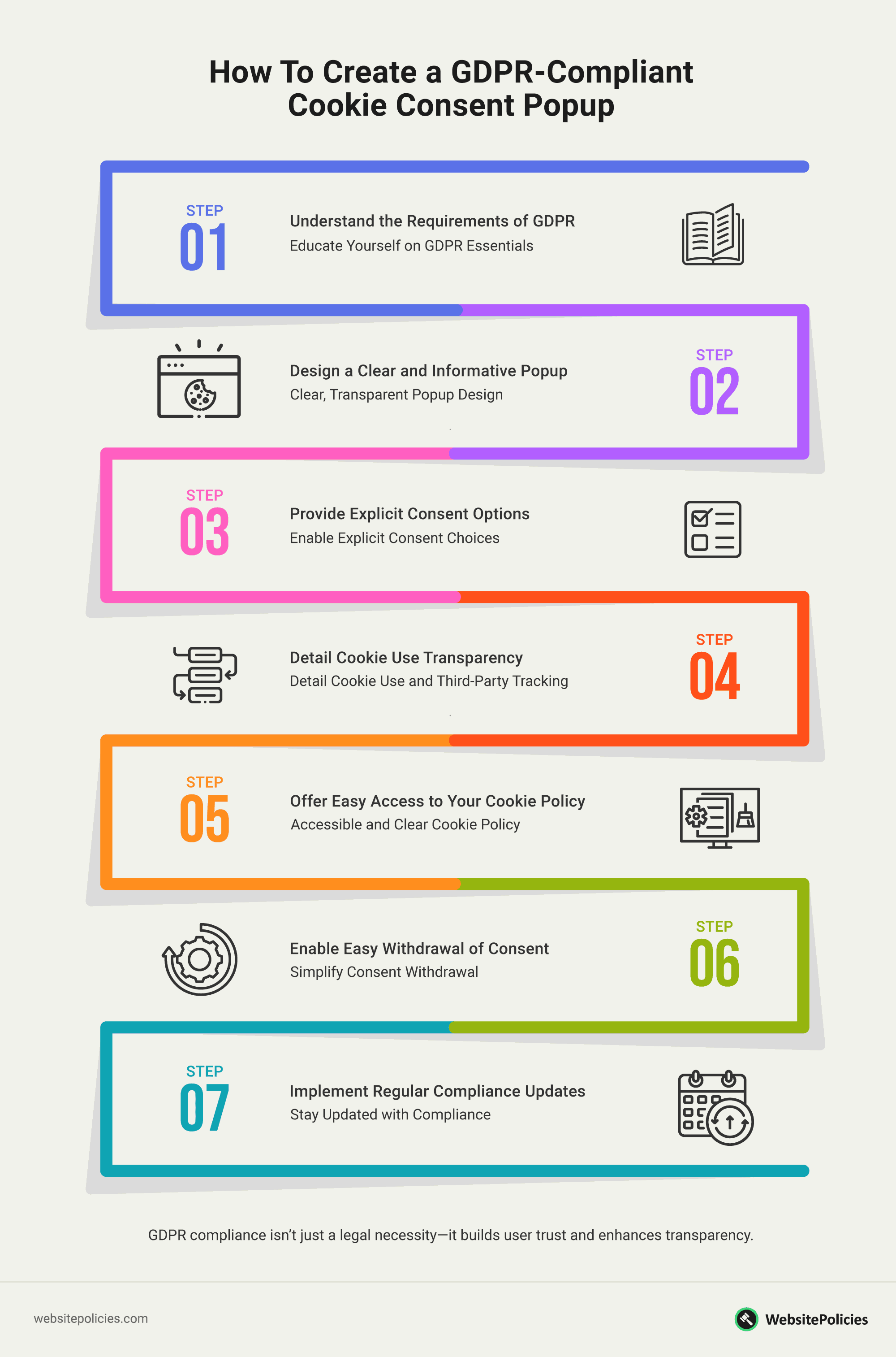 An infographic showing the steps to create a GDPR-compliant cookie consent popup on a light gray background.