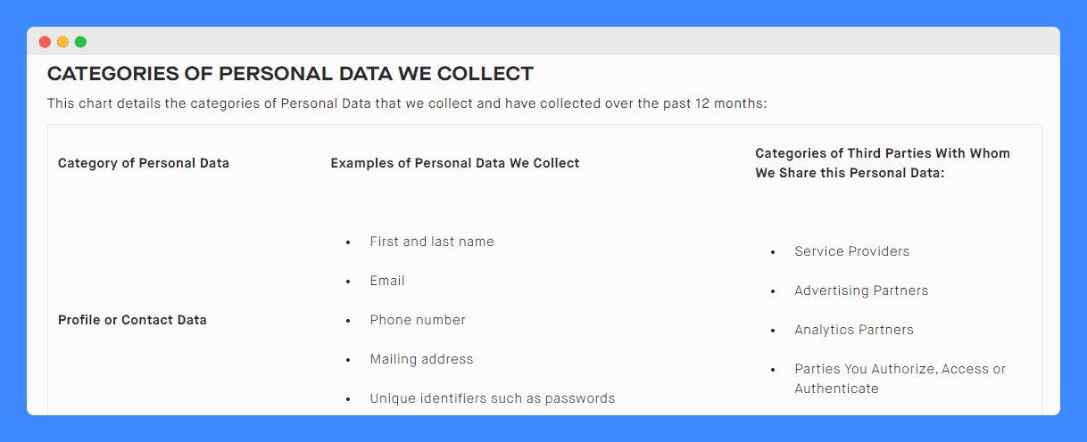 William Painter's information collected through cookies on a white background.