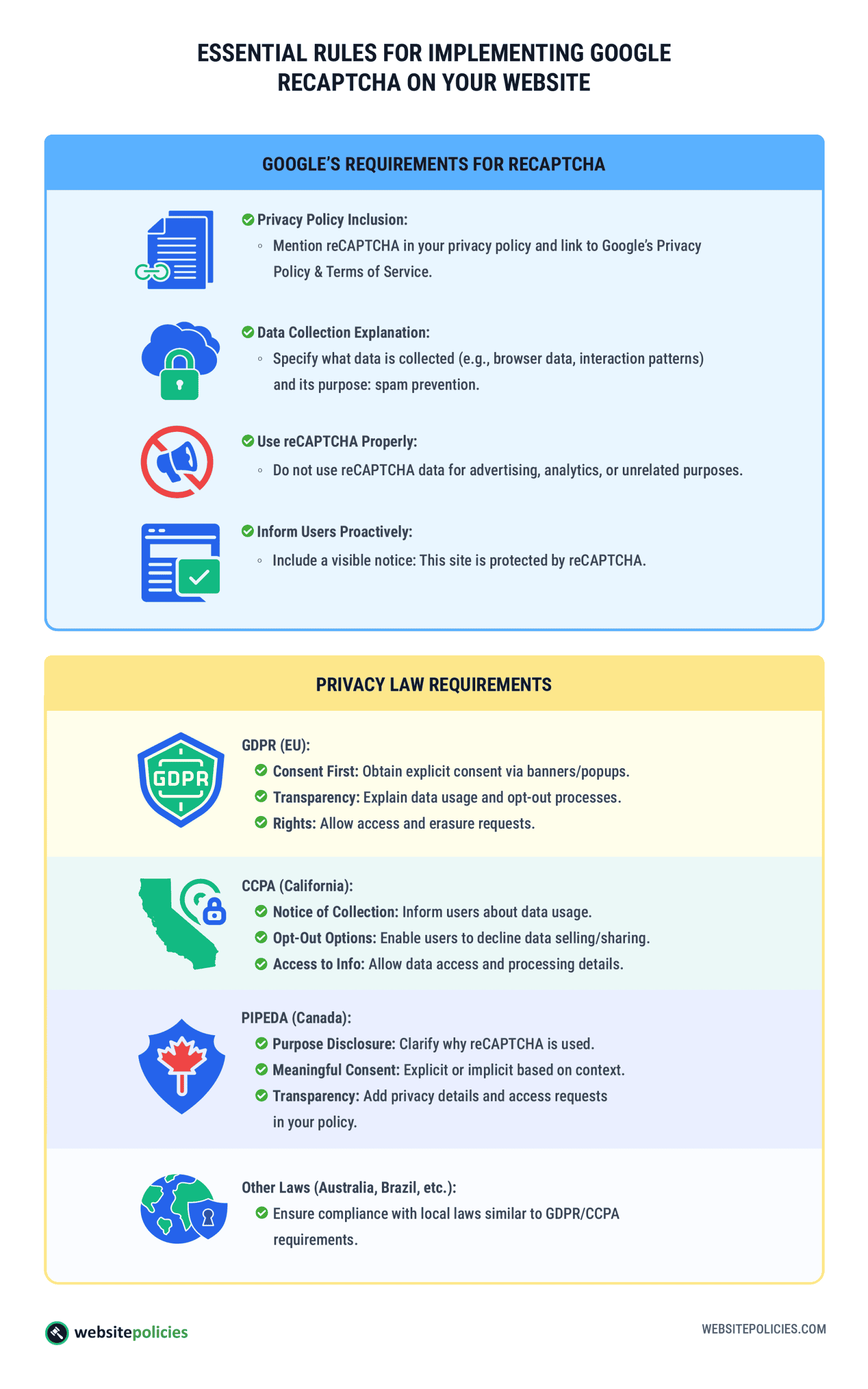 An infographic showing the essential rules for implementing Google reCAPTCHA on a website.