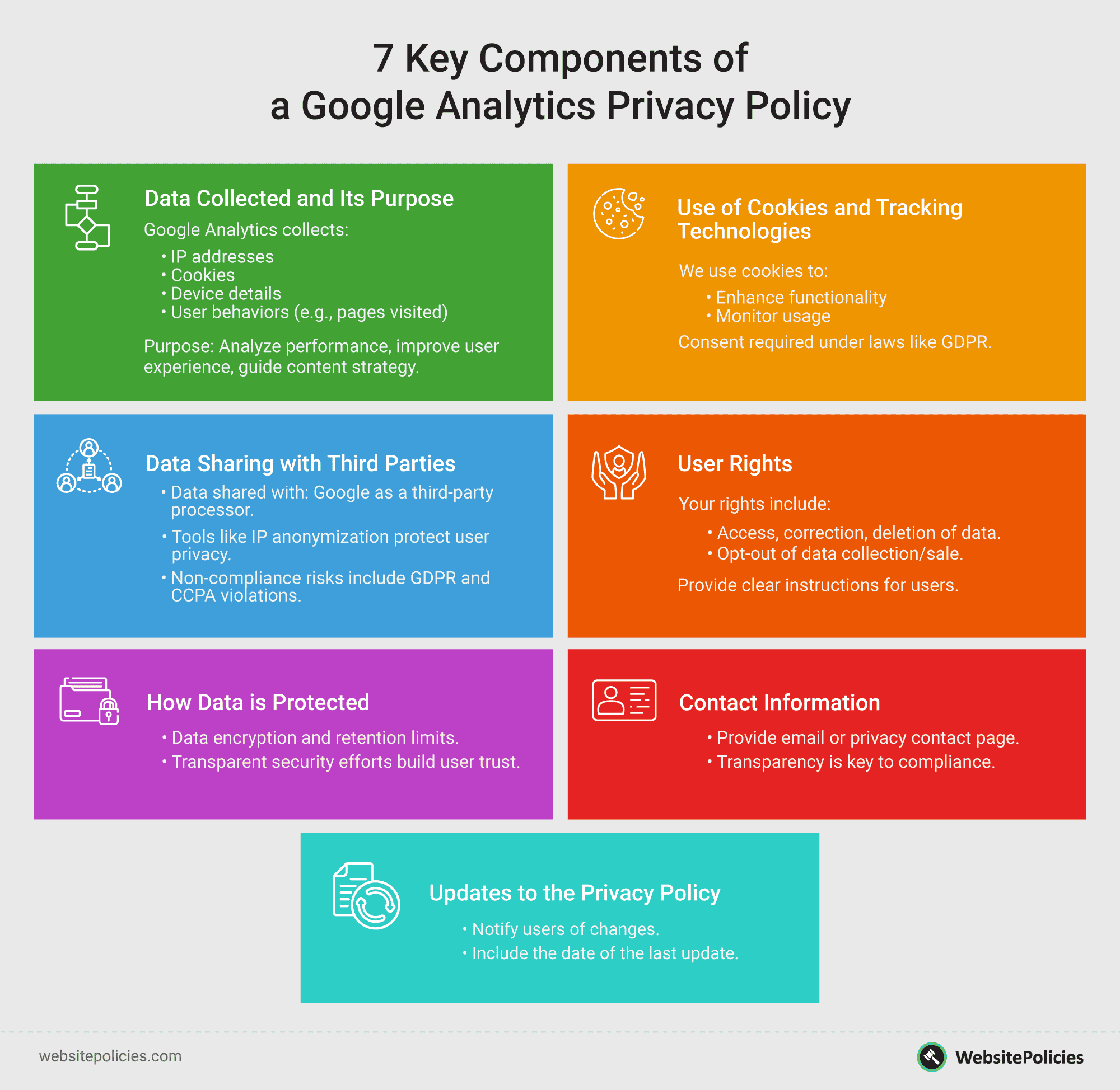 A colorful infographic showing the 7 key components of a privacy policy for Google Analytics.