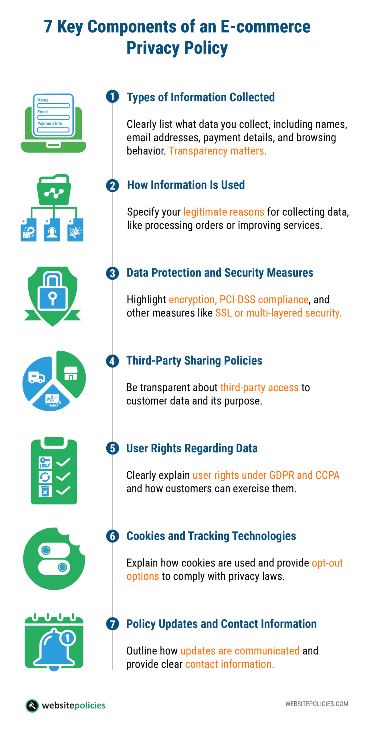 An infographic showing the 7 key components of an e-commerce privacy policy on a white background.
