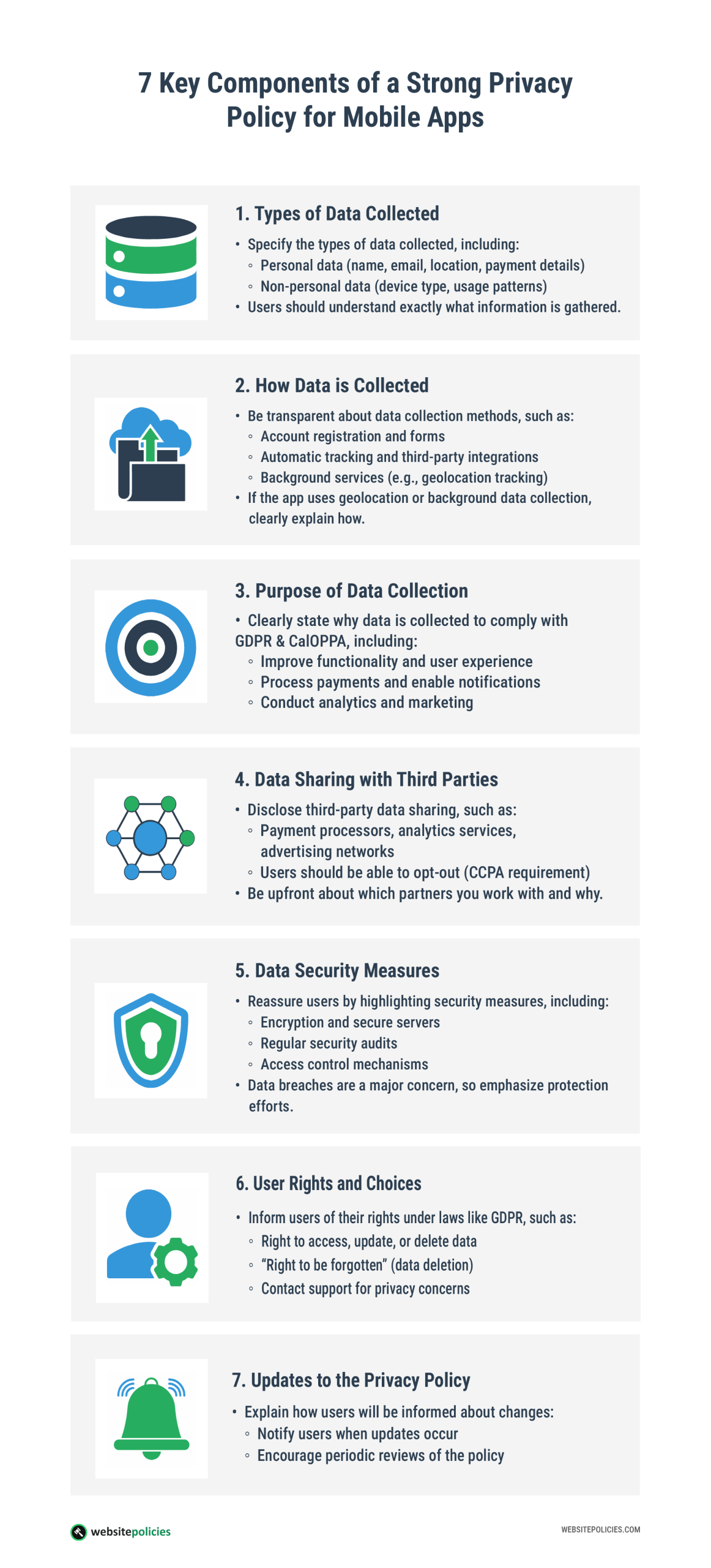 An infographic showing the 7 key components of a strong privacy policy for mobile apps on a white background.