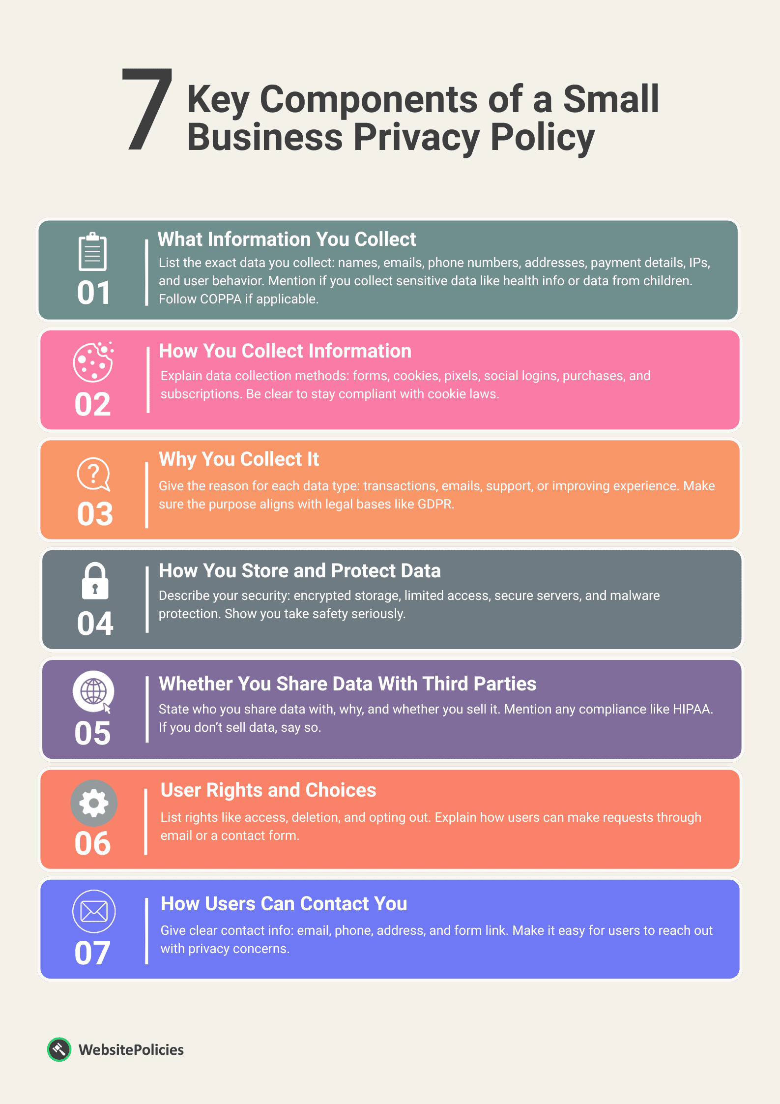 An infographic showing the 7 key components of a small business privacy policy on a light yellow background.