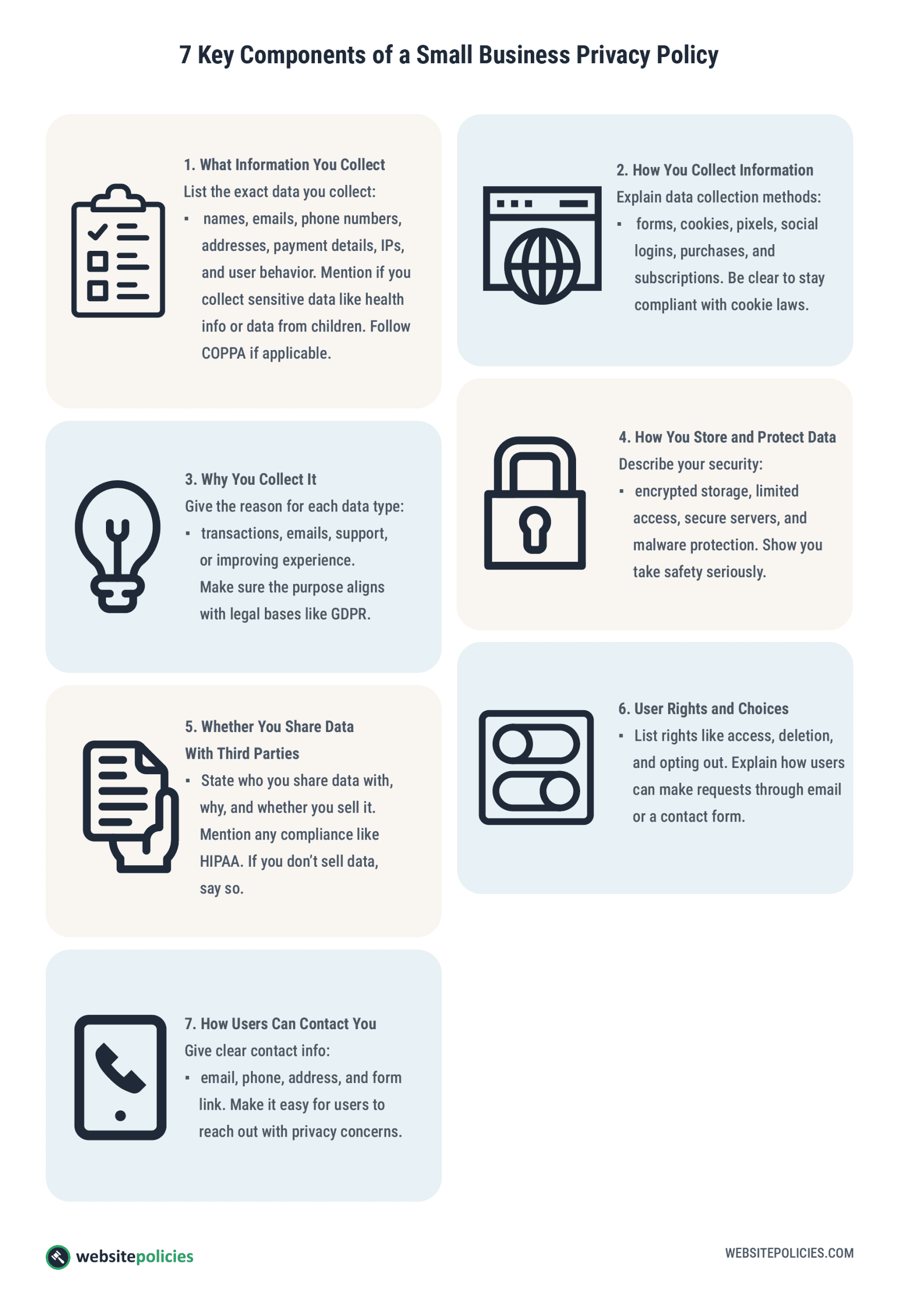 An infographic showing the 7 key components of a small business privacy policy on a white background.